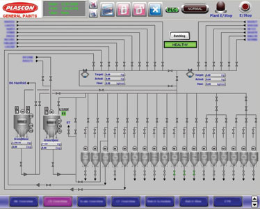 Figure 2. InTouch view of the plant